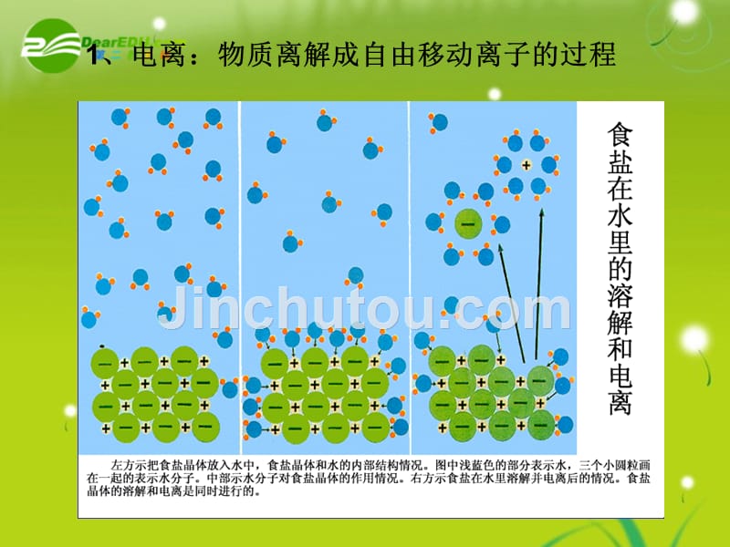 高中化学 2.2《离子反应》课件 新人教版必修1_第4页