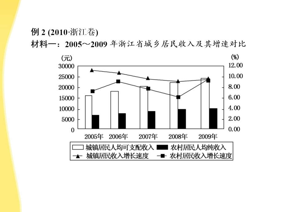 2018届高考政治复习 1.1文化与社会同步课件 新人教版必修3_第3页