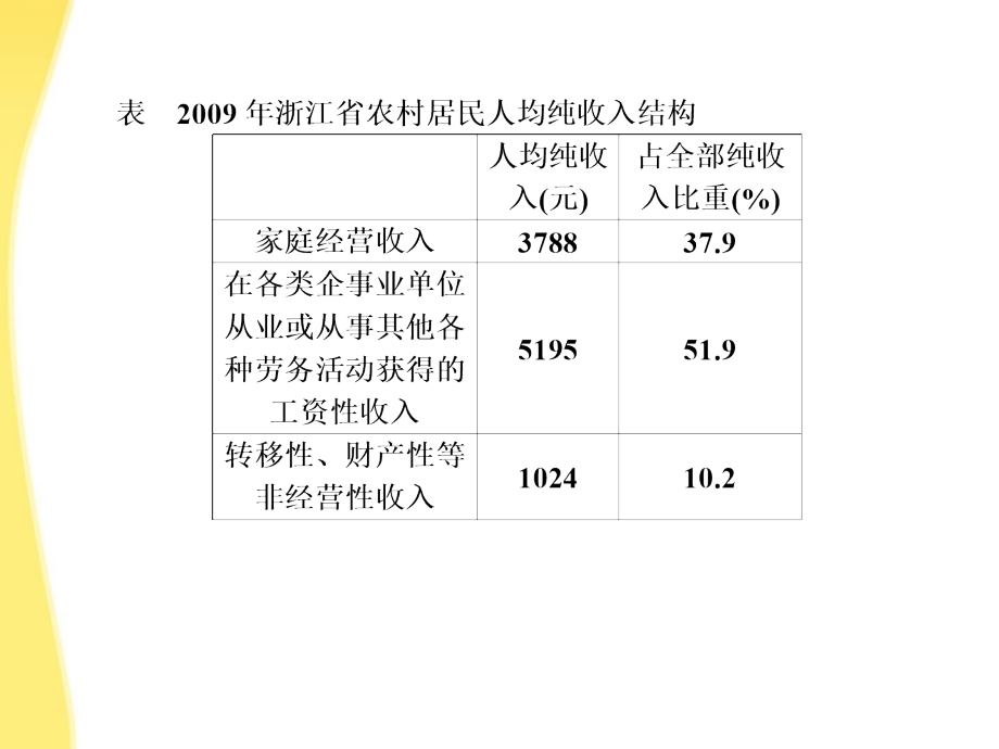 2018届高考政治复习 1.1文化与社会同步课件 新人教版必修3_第4页