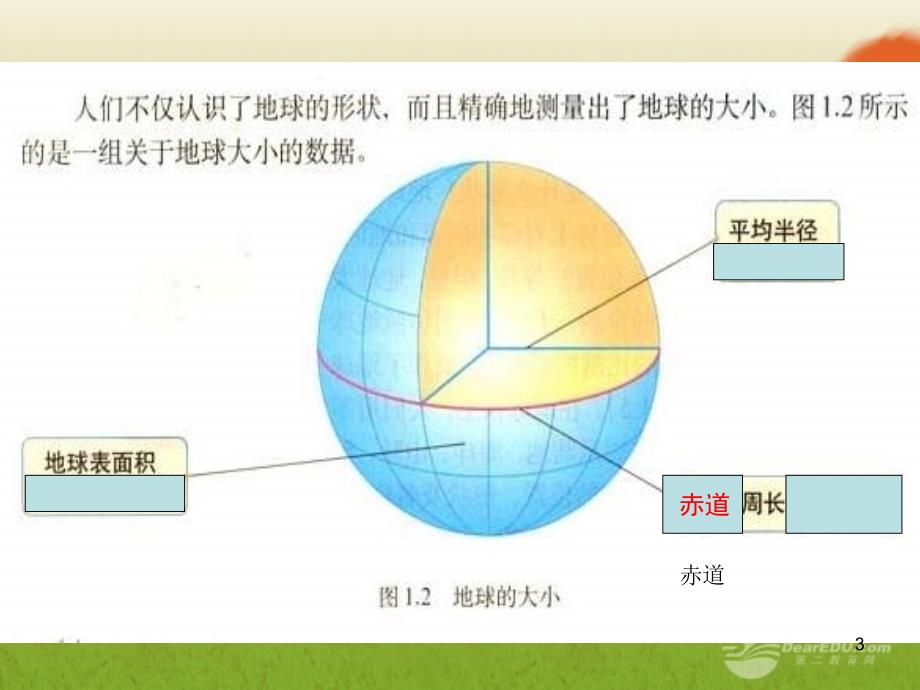 2018年秋七年级地理上册《认识地球》课件 湘教版_第3页