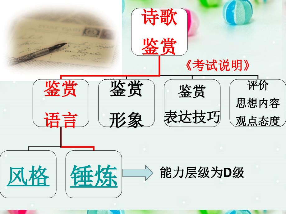 广东省陆河外国语学校高三语文《鉴赏诗歌的语言(1)》课件 新人教版_第2页