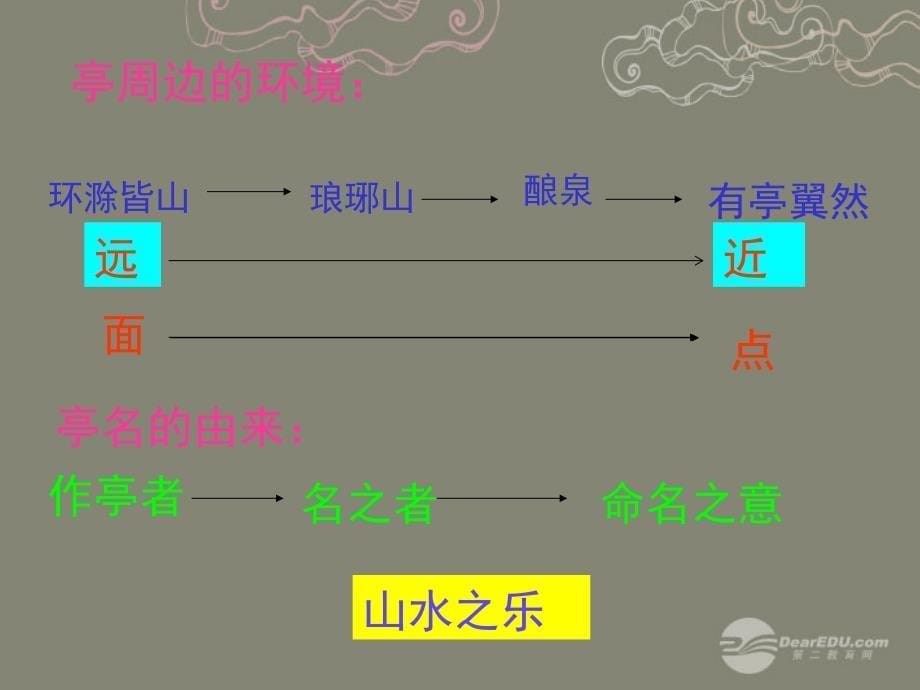 广东省珠海市斗门区城东中学八年级语文上册《醉翁亭记》课件 人教新课标版_第5页