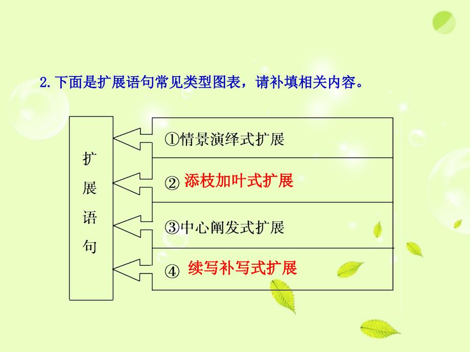 2018高考语文一轮复习 扩 展 语 句全套解析课件 新人教版_第4页