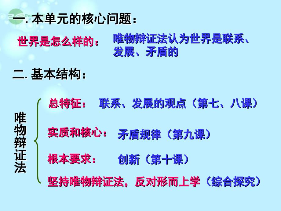 广东省东莞市东城高级中学高中政治 10.1树立创新意识是唯物辩证法的要求课件 新人教版必修4_第1页