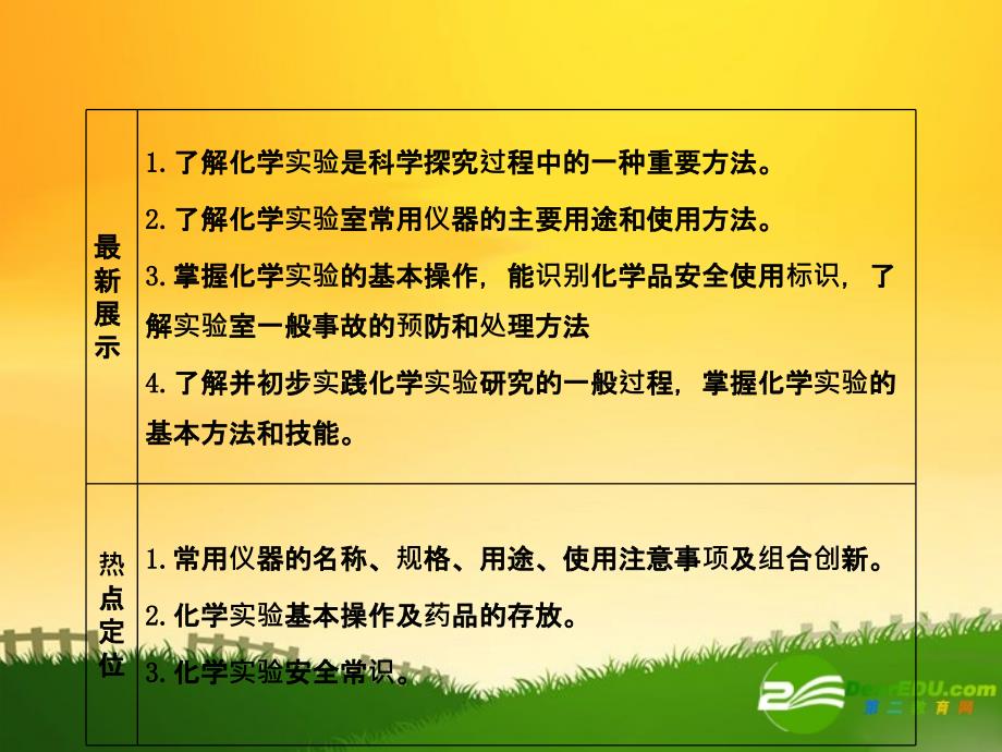 2018届高三化学一轮复习 第十章 第一讲 实验仪器与基本操作课件 鲁科版_第2页