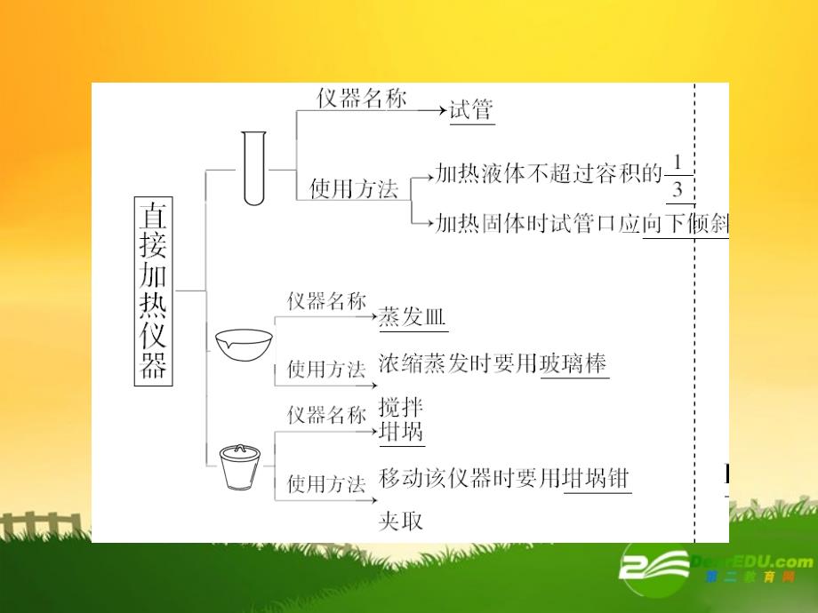 2018届高三化学一轮复习 第十章 第一讲 实验仪器与基本操作课件 鲁科版_第4页