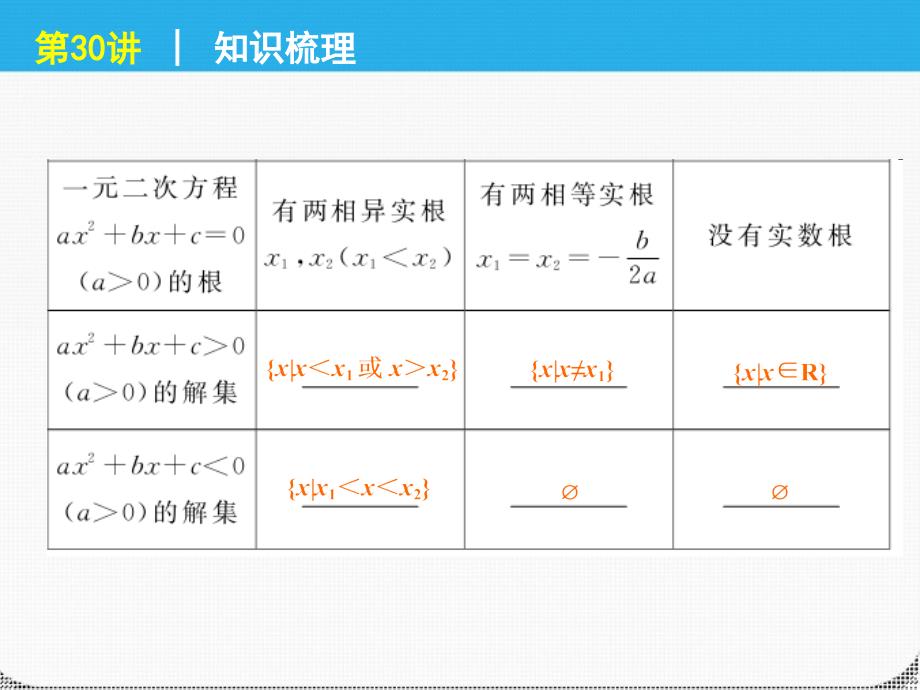 2018届高考数学一轮复习 第30讲一元二次不等式精品课件 理 新人教课标a版_第4页