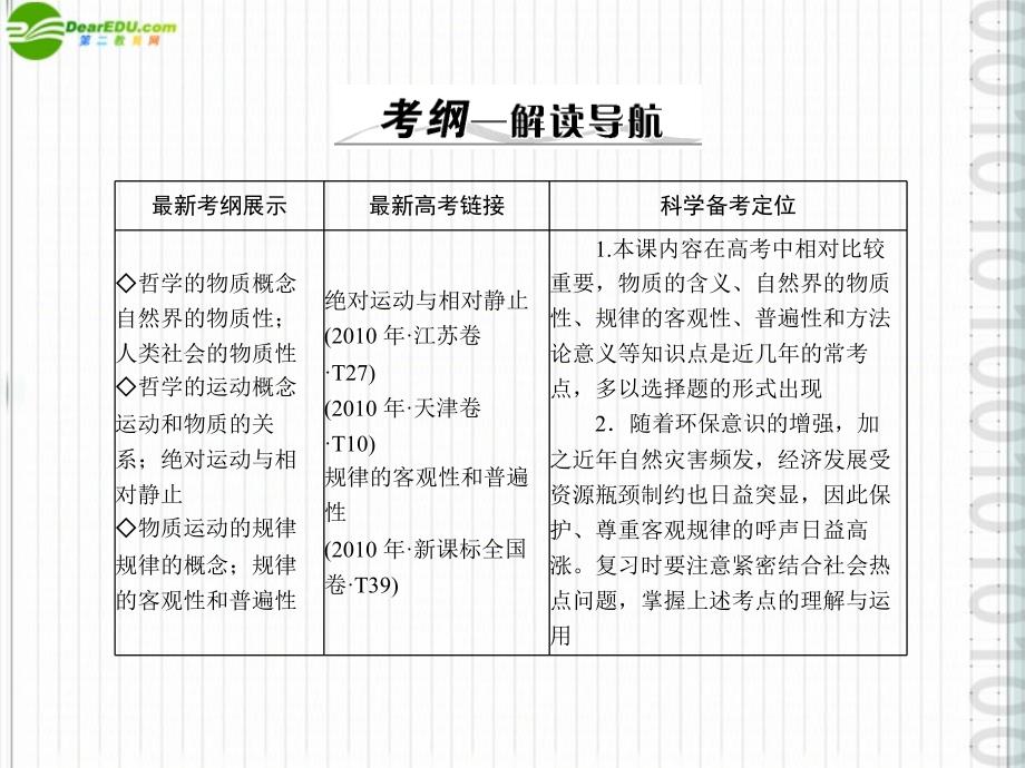 高中政治 2.4《探究世界的本质》课件_第2页