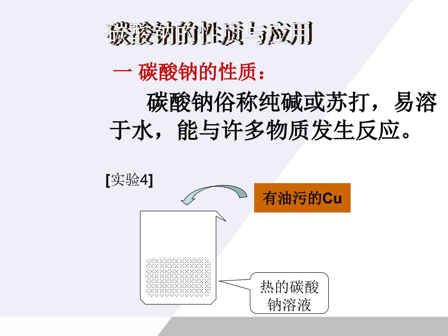 高中化学 2.2.2《碳酸钠的性质与应用》课件 苏教版必修1_第4页