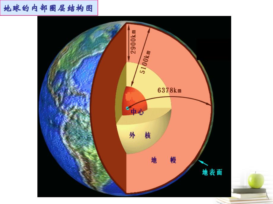 2018高中地理 1.4 地球的结构课件8 湘教版必修1_第3页