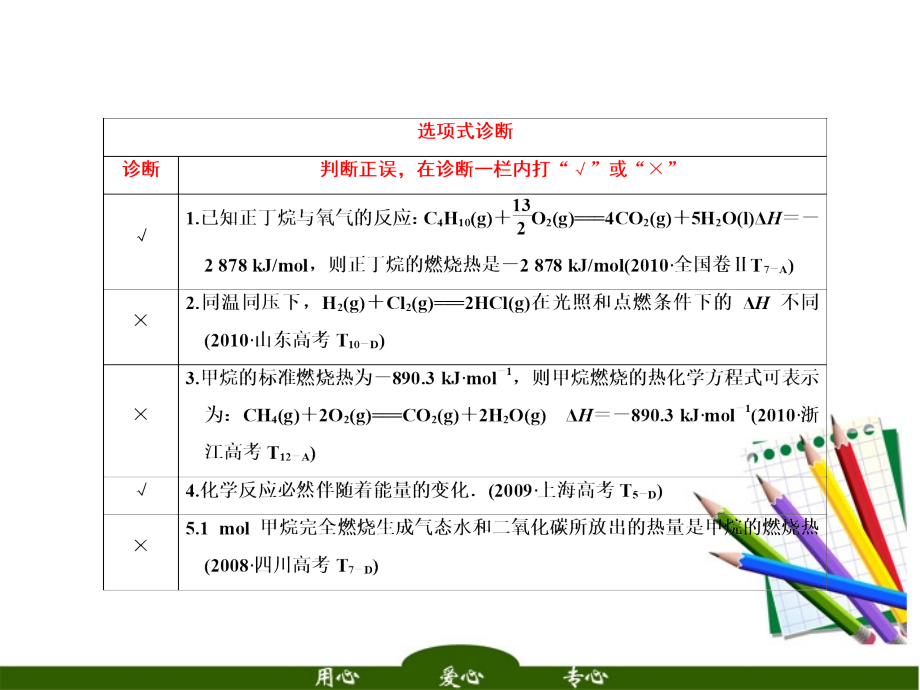 2018年高考化学一轮复习 1.3化学反应中的能量变化课件 大纲人教版_第4页