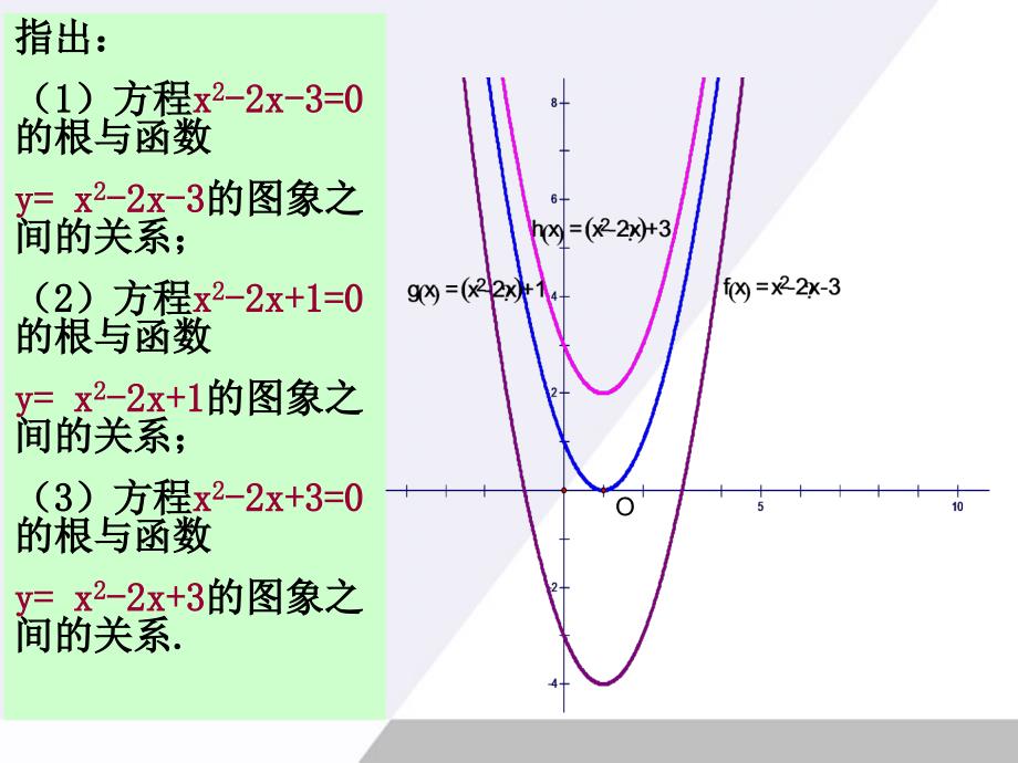 高中数学 2-5《函数与方程》课件 苏教版必修1_第3页