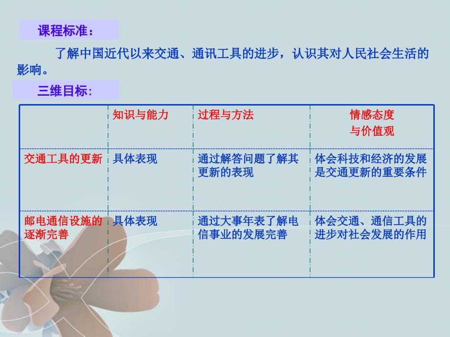 2018-2019学年高中历史 5.2《交通工具和通讯工具的进步》课件3 新人教版必修2_第2页