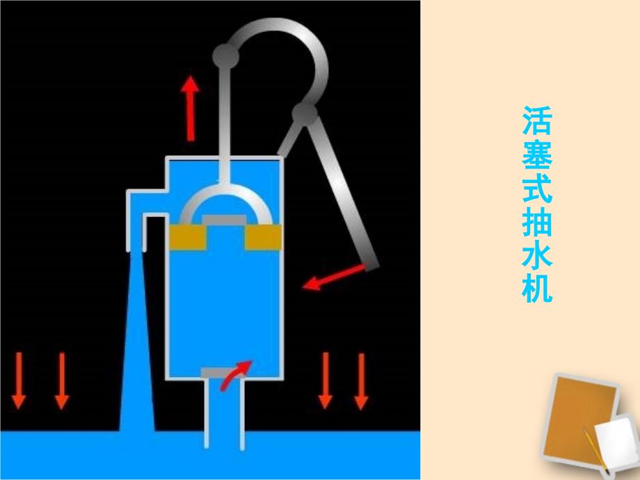 江西省新余九中八年级物理《1.1希望你喜爱物理 》课件 粤教沪版_第3页