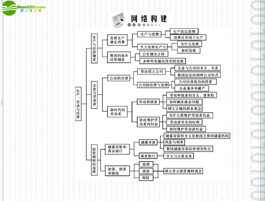 高中政治 第2单元单元综合提升课件 新人教必修1_第2页