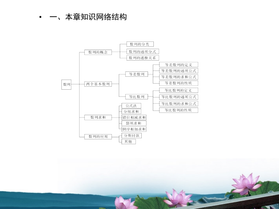 高考数学总复习 3.1数列的概念课件 文 新人教版b版_第2页