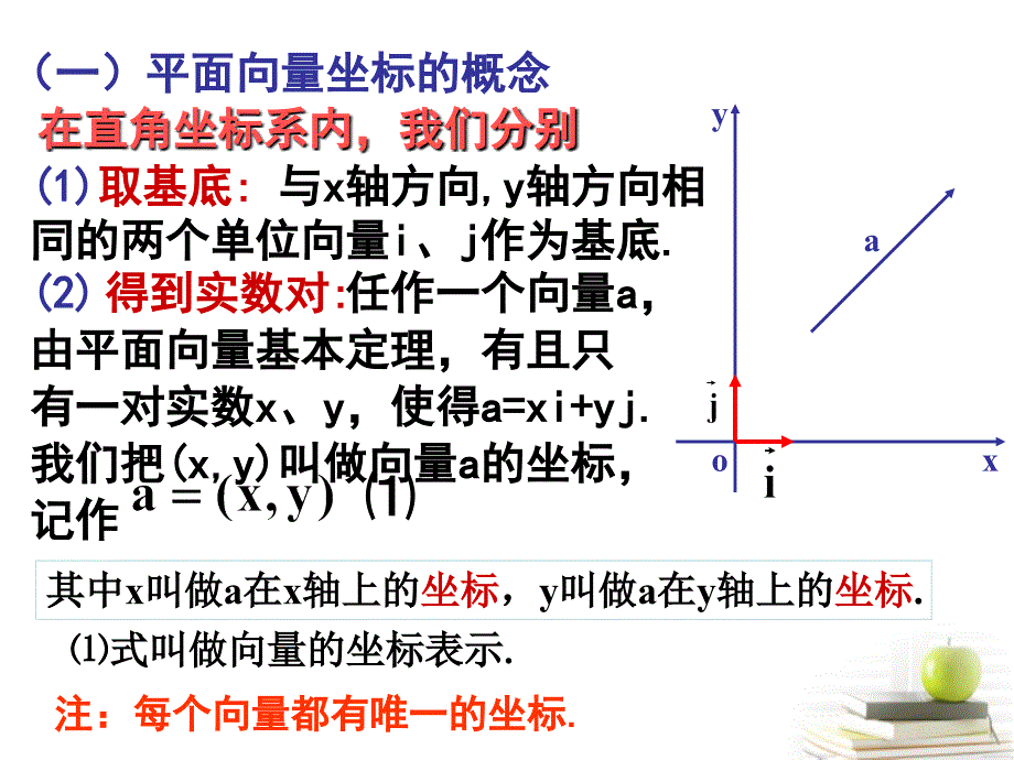 2018高二数学上册 8.1《向量的坐标表示及其运算》课件二 沪教版_第4页