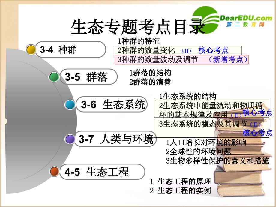 2018年高三生物二轮复习 生态专题课件 新人教版_第3页