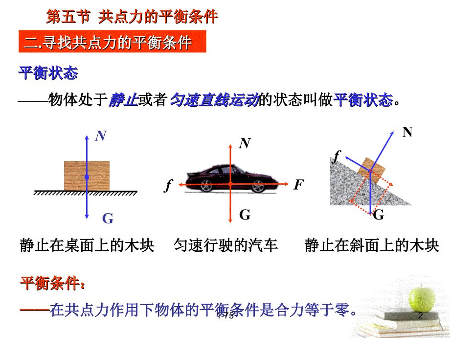 2018高中物理 3.5共点力的平衡条件7课件 粤教版必修1_第2页