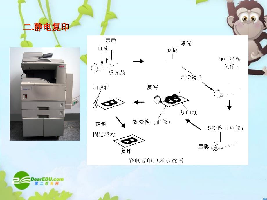 高中物理  18静电与新技术课件 粤教版选修3-1_第4页