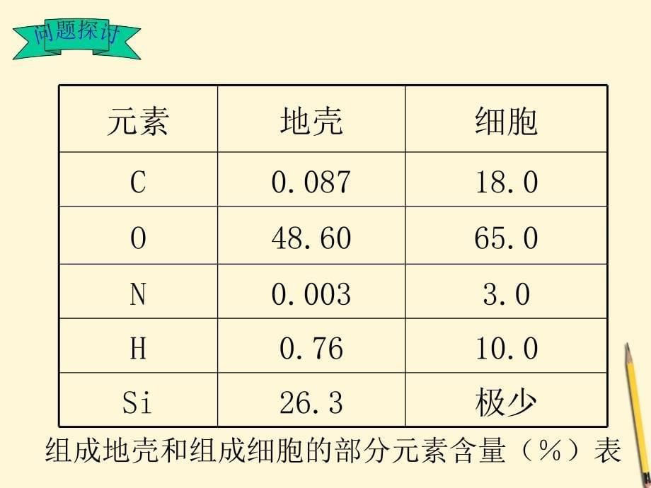 2018年高中生物 第1节细胞中的元素和化合物课件6 新人教版必修1 _第5页