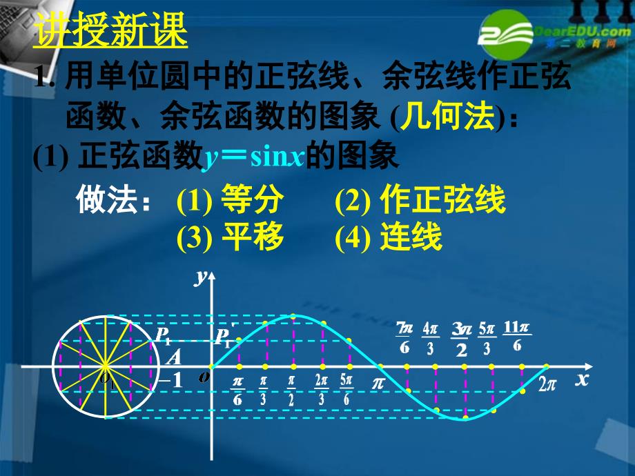 高中数学 1.4.1正弦函数 余弦函数的图象全册精品课件 新人教a版必修4_第4页