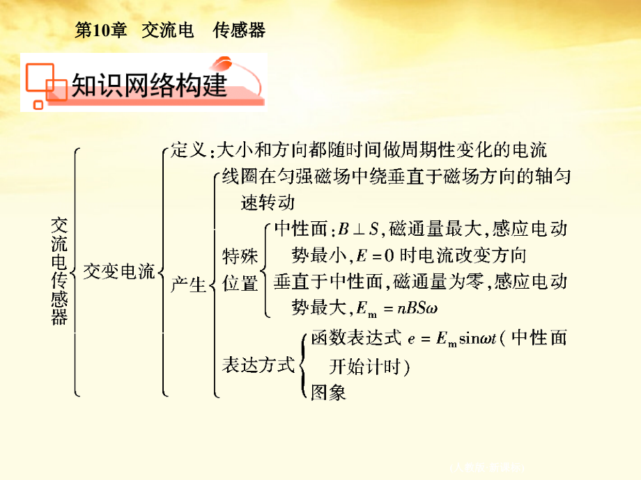 2018高考物理第十章交流电传感器 交流电的产生与描述课件 新人教版_第3页