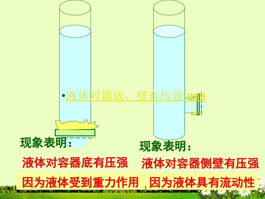 山东省滨州市邹平实验中学九年级物理全册《14.2液体压强》课件2 新人教版_第4页