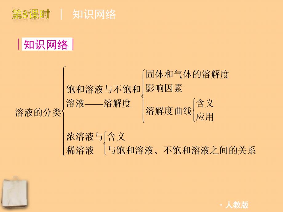 2018版中考化学一轮复习 第8课时溶液的分类溶解度精品课件 人教新课标版_第2页