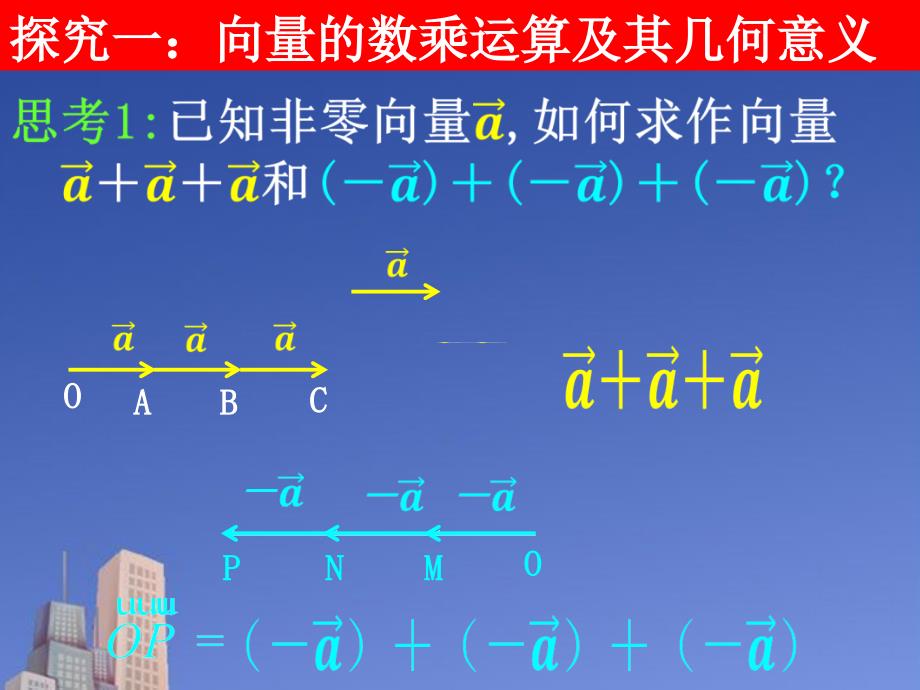 高中数学 向量数乘运算及其几何意义课件 新人教a版必修4_第3页