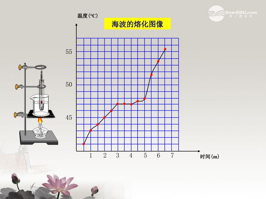 2018年秋八年级物理上册 4.2 熔化与凝固课件 新人教版_第4页