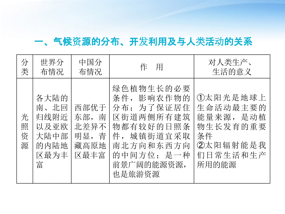 2018届高考地理一轮复习 第五单元第1节气候资源和气象灾害精品课件 人教版_第4页