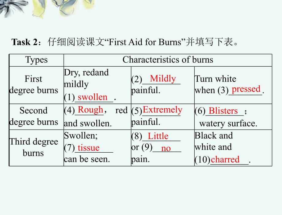 高中英语 unit5 period ⅰ warming up & reading同步教学课件 新人教版必修5_第3页