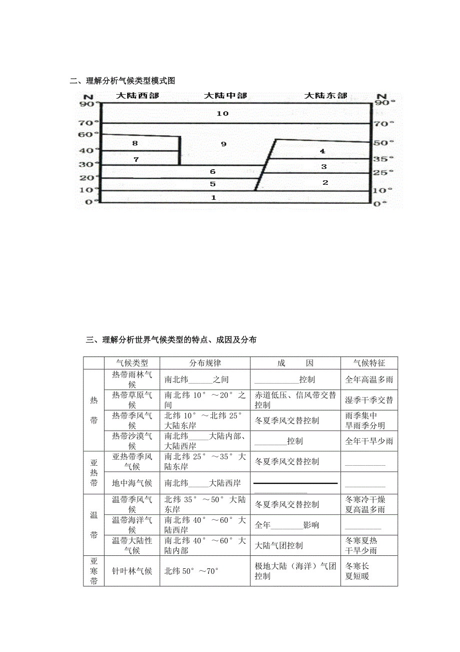 河北省涞水县高中地理第二章自然环境中的物质运动和能量交换2.3气压带风带对气候的影响1学案无答案湘教版必修_第2页