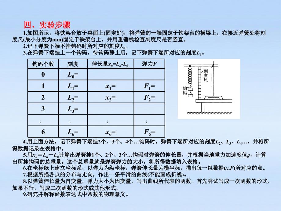 高中物理 2.4探究弹力于弹簧伸长的关系基础课件_第2页