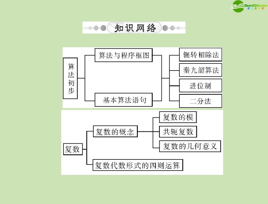 2018年高考数学一轮复习 第十七章 第1讲 算法与程序框图精品课件 理_第4页