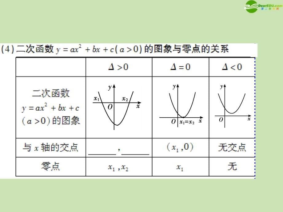 2018年高三数学总复习导与练 第二篇第八节配套课件（教师用） 理_第5页