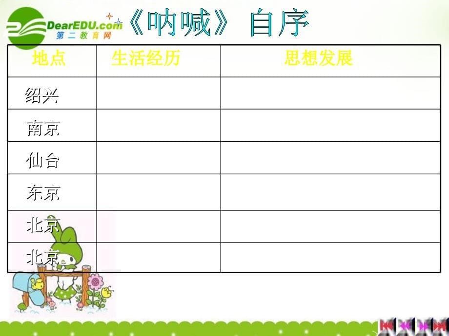 高一语文上学期 《呐喊》自序课件 人教版第一册_第5页