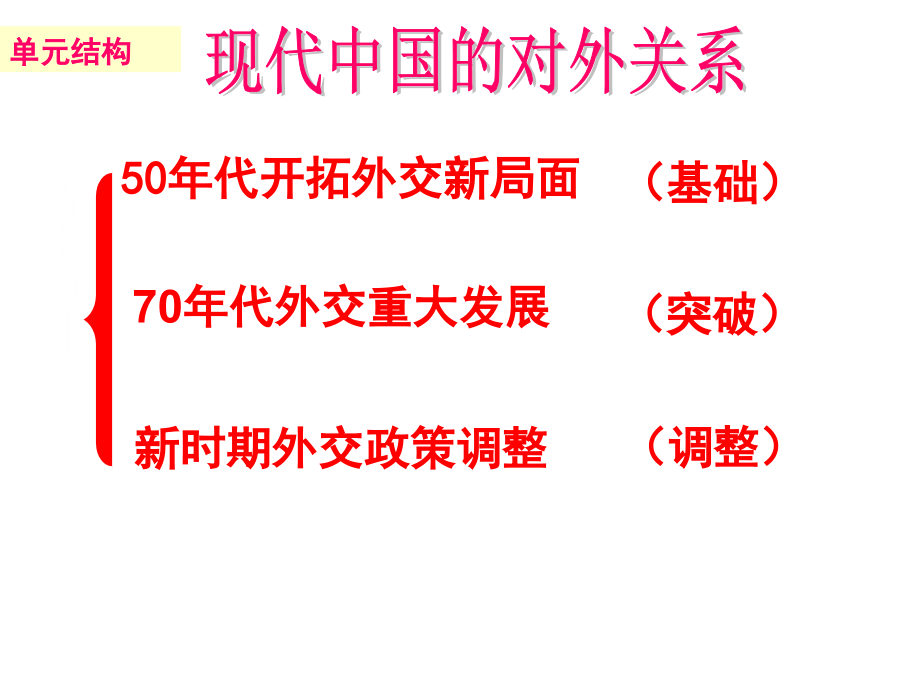 2018高中历史 7.2 开创外交新局面课件16 新人教版必修1_第1页