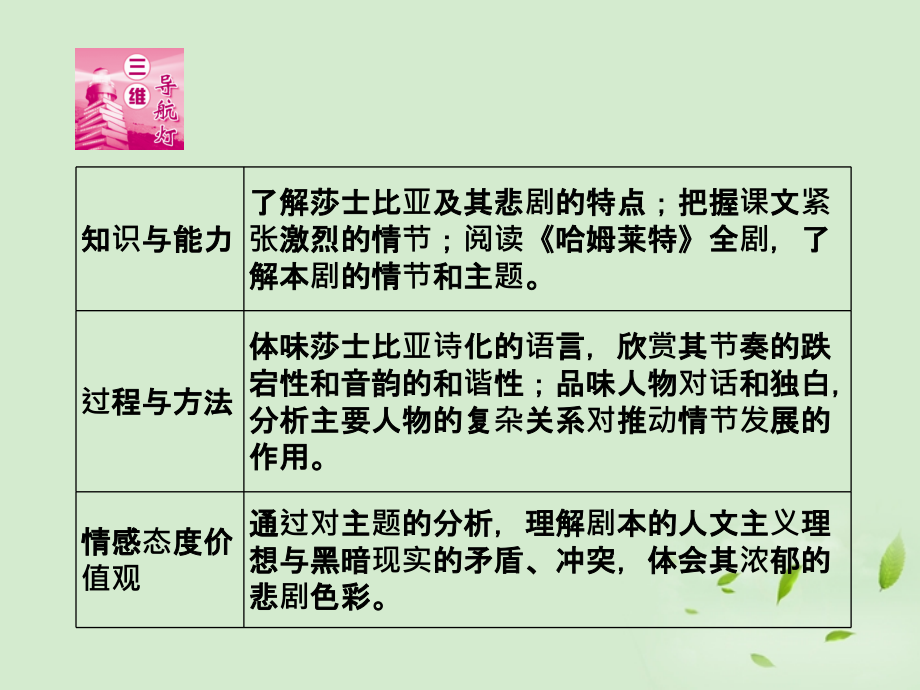 2018高中语文 哈姆莱特同步导学课件3 新人教版必修4 新课标_第2页