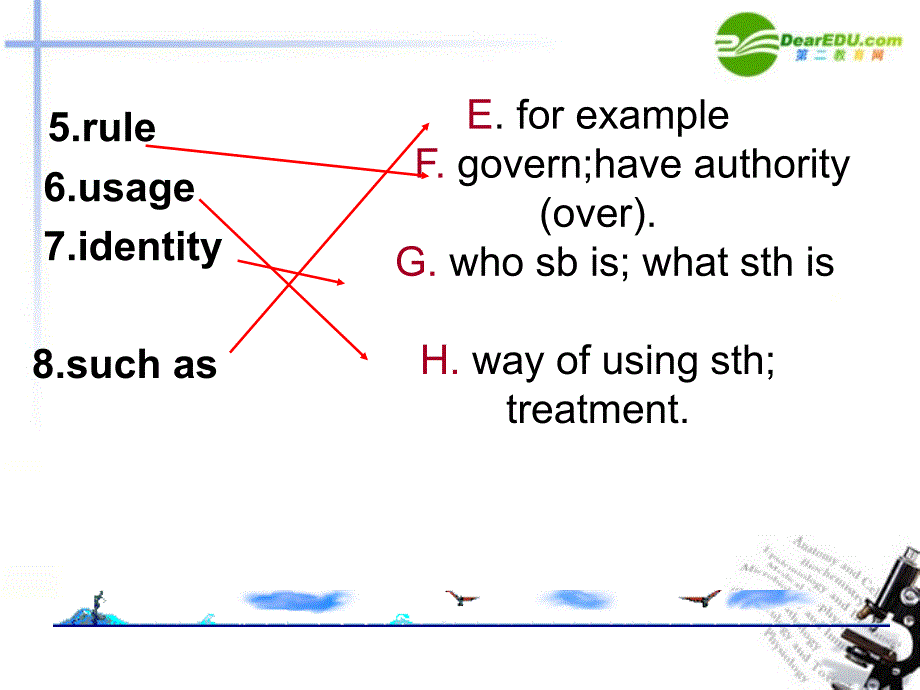 高中英语 unit2 learning about languages课件 新人教版必修1_第3页