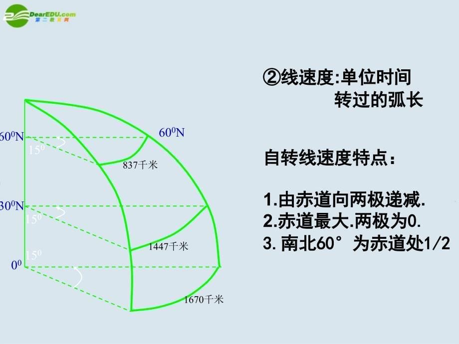 高中地理 《地球的自转与公转》精品课件之二_第5页