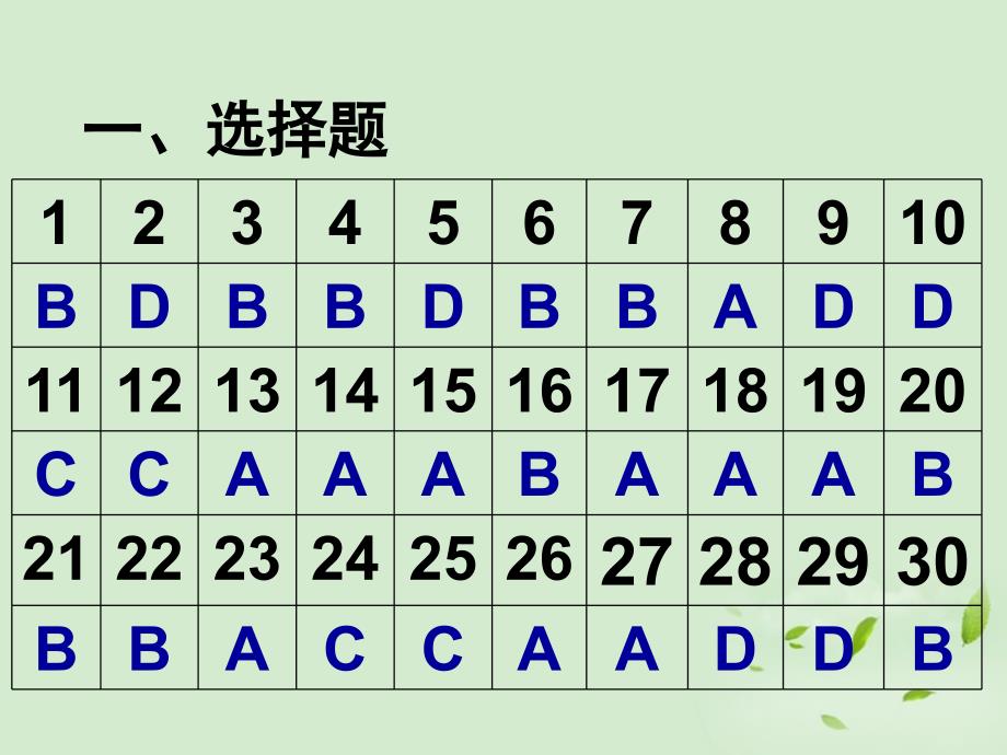 高中生物 《第一次智能检测讲评》课件 新人教版_第2页