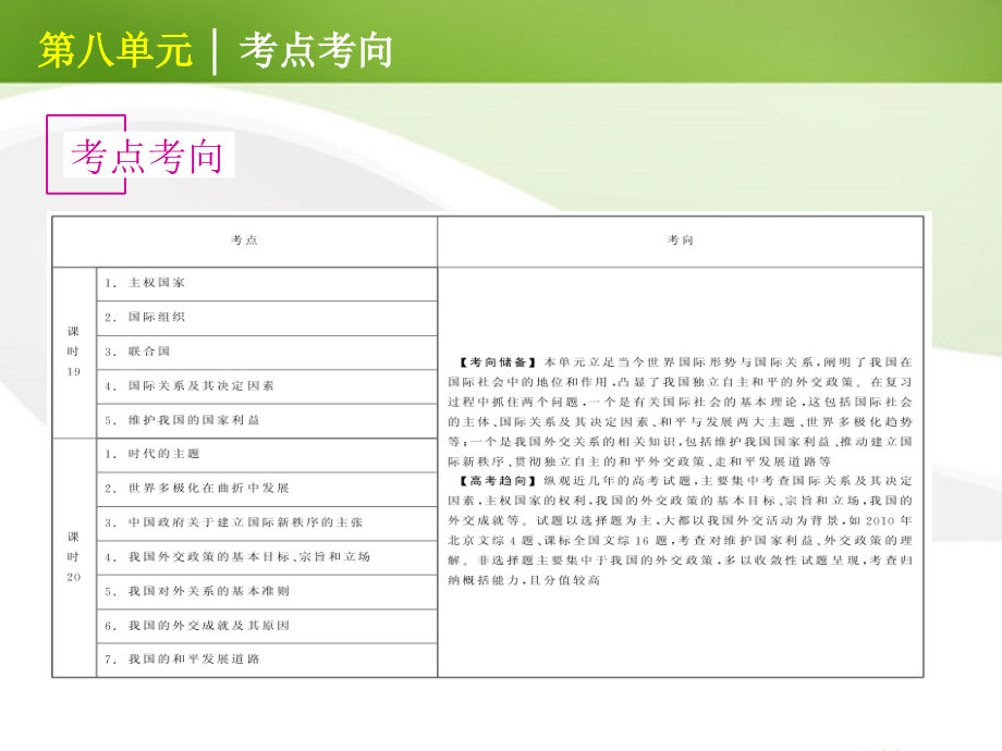 2018高考政治一轮复习 第8单元 当代国际社会精品课件 新人教版_第3页