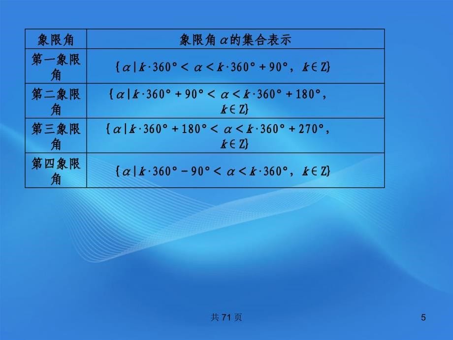 2018届高考数学一轮复习 16任意角和弧度制及任意角的三角函数课件 （文） 新人教a版_第5页