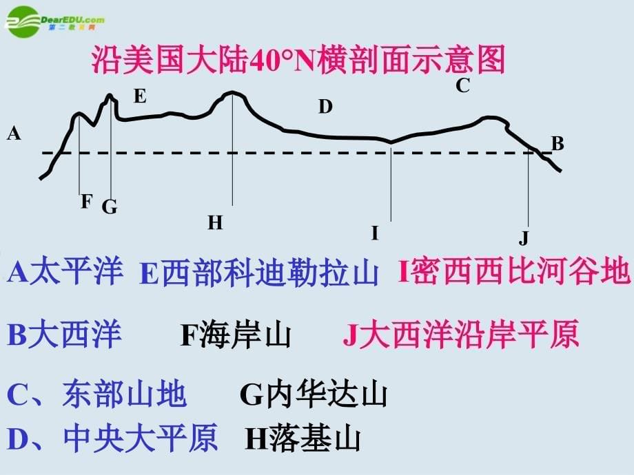 2018年高考地理一轮复习 世界地理北美洲课件 新人教版_第5页