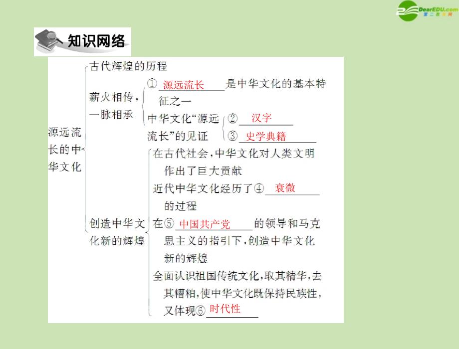 2018年高中政治 第三单元 第六课 我们的中华文化 第1课时 源远流长的中华文化课件 理 新人教版必修3_第2页