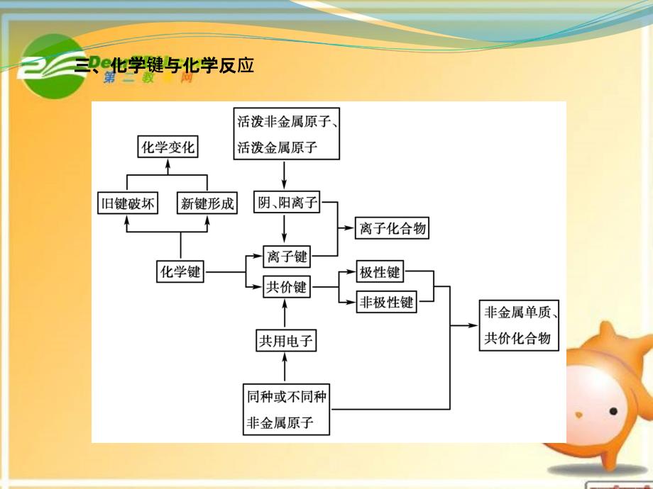 2018高三化学一轮复习 第五章 原子结构与元素周期律 高效整合课件 鲁科版_第4页