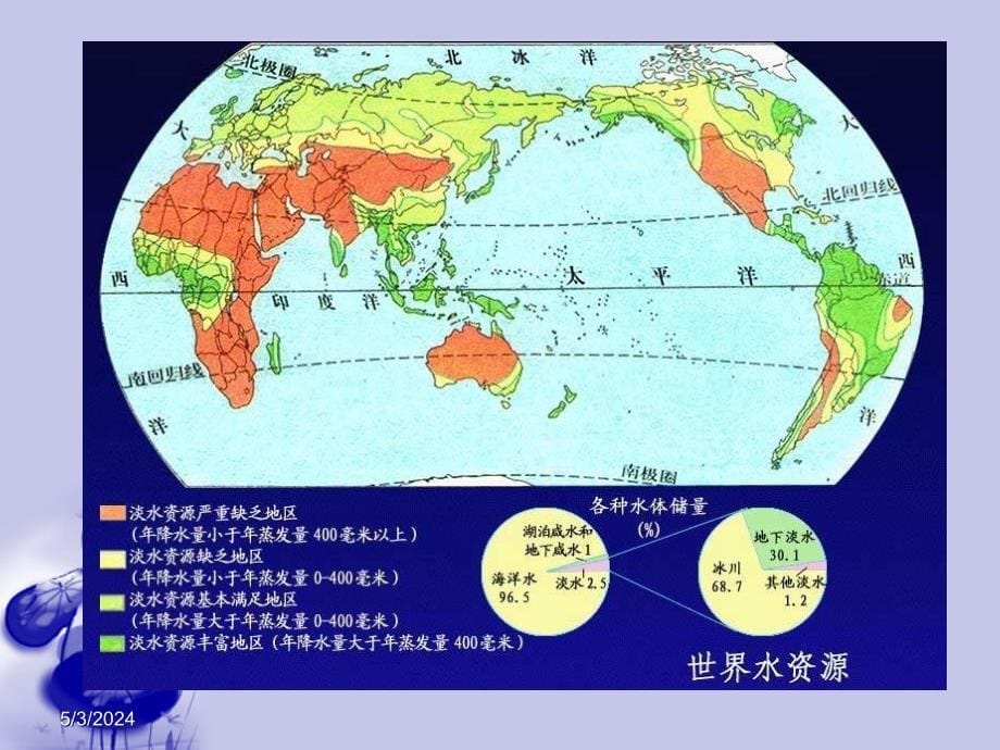 高中化学 1.2《水资源的合理利用》课件2 苏教版选修1_第5页