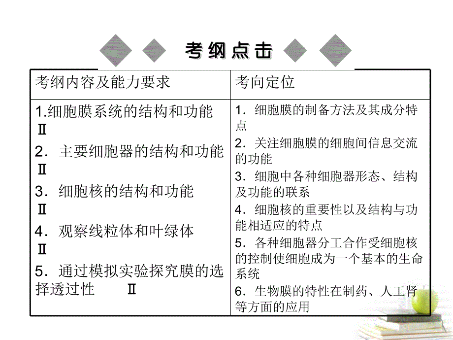 2018届生物高考一轮复习  第3章 第3节 细胞核—系统的控制中心课件 新人教版必修1_第2页